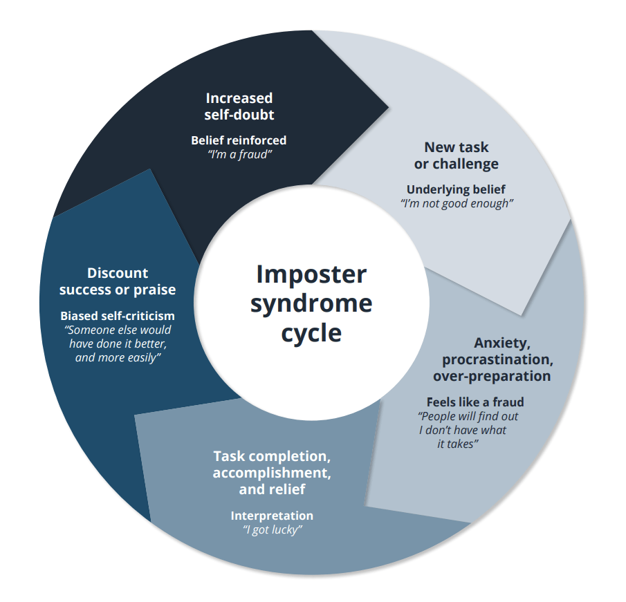 Imposter Syndrome 2