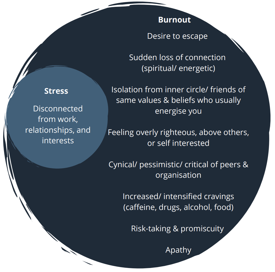 Supporting Yourself Through Stress Fortem image5