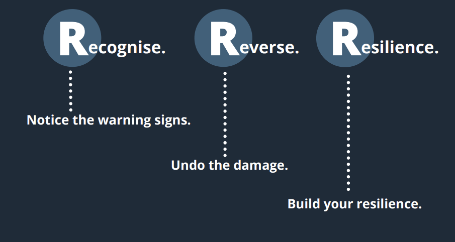 Supporting Yourself Through Stress Fortem image6