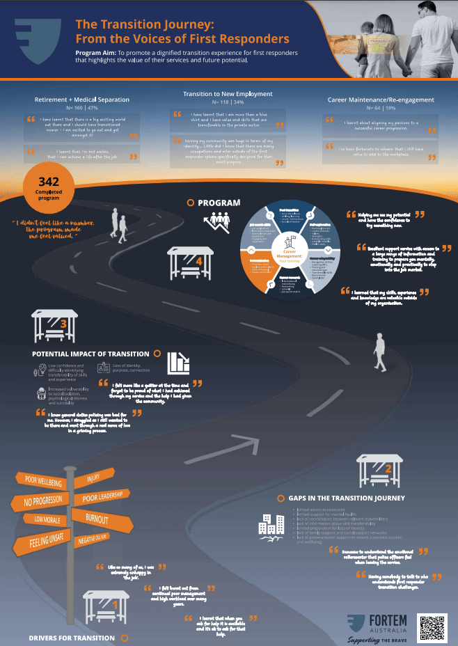 FA AFAC23 Transition Journey