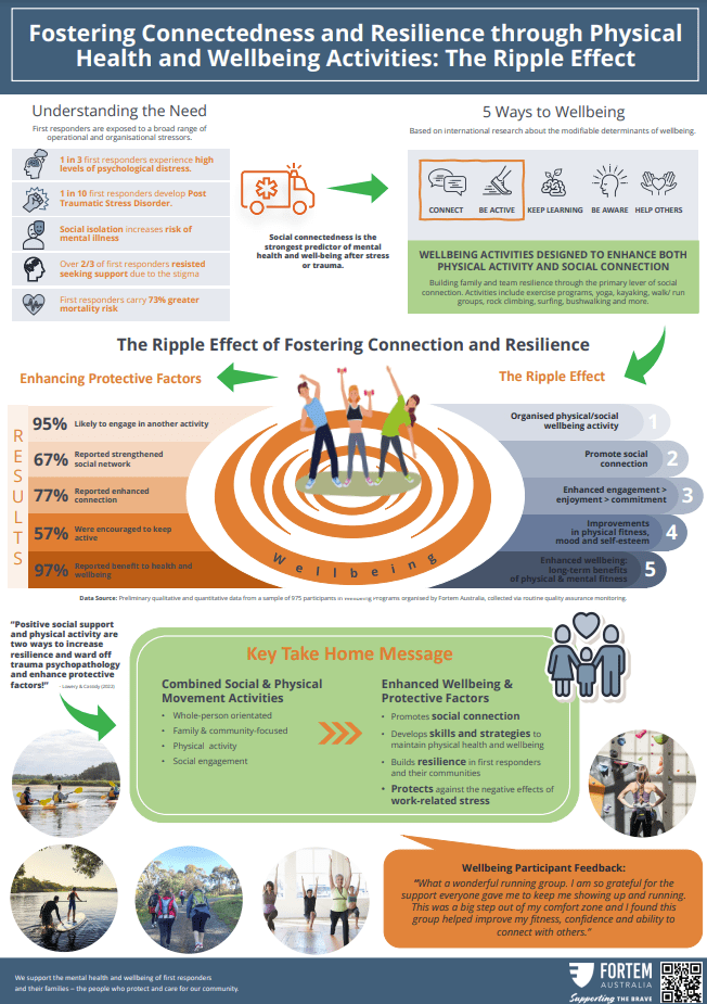 Frontline Physical activity and wellbeing 1.3.23