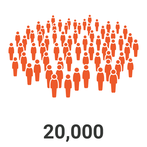 20,000 first responders and family members supported