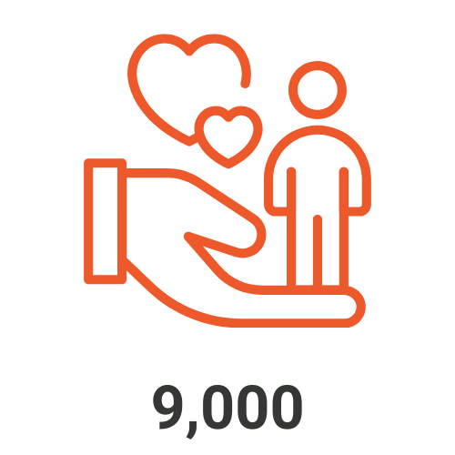9,000 clinical sessions held for over 900 clients