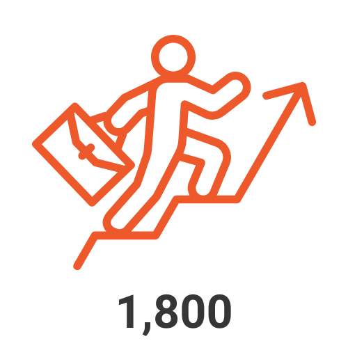 1,800 Career Management Program participants