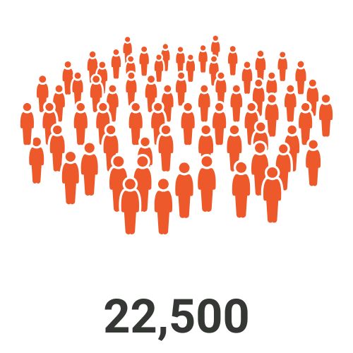 22,500 first responders and family members supported