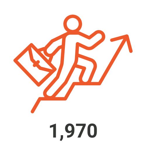 1,970 Career Management Program participants