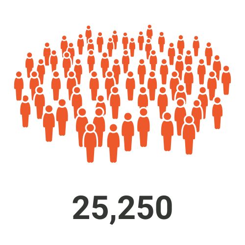 25,250 first responders and family members supported