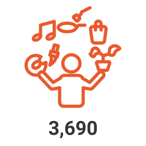 3,690 social engagement activities in 340 LGAs