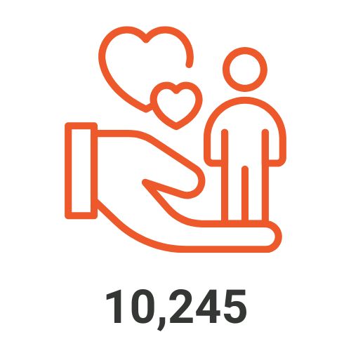 10,245 clinical sessions held 
