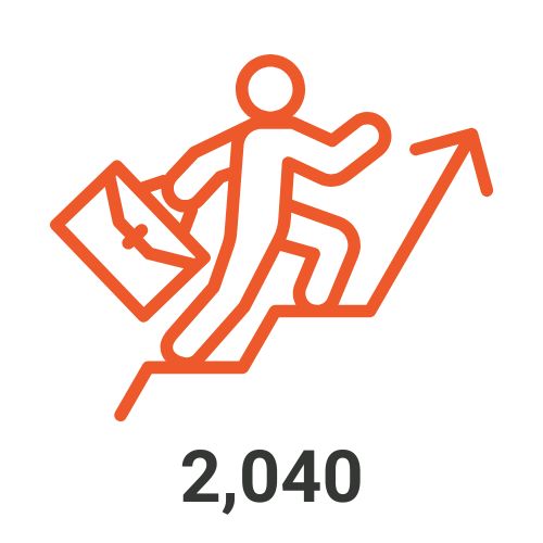 2,040 Career Management Program participants