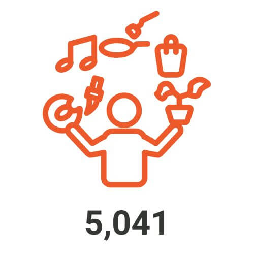 5,041 social engagement activities in 340 LGAs