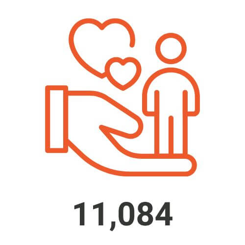 11,084 clinical sessions held 