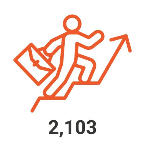 2,103 Career Management Program participants