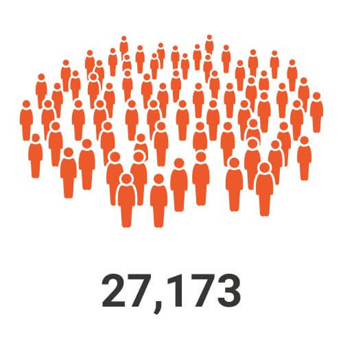 27,173 first responders and family members supported